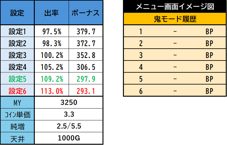 【新鬼武者】全国配送OK！引き取りは値引き パチンコ 新鬼武者 約1/400