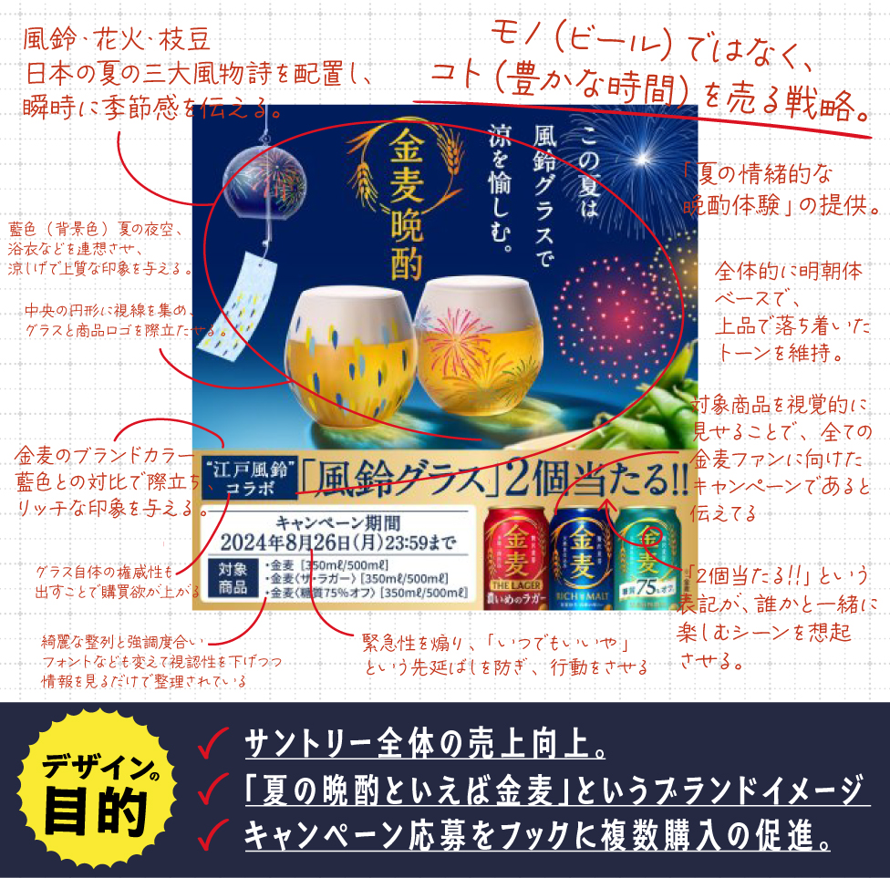 「サントリー金麦」のデザイン良すぎたので、参考用のメモ、共有しちゃいます。