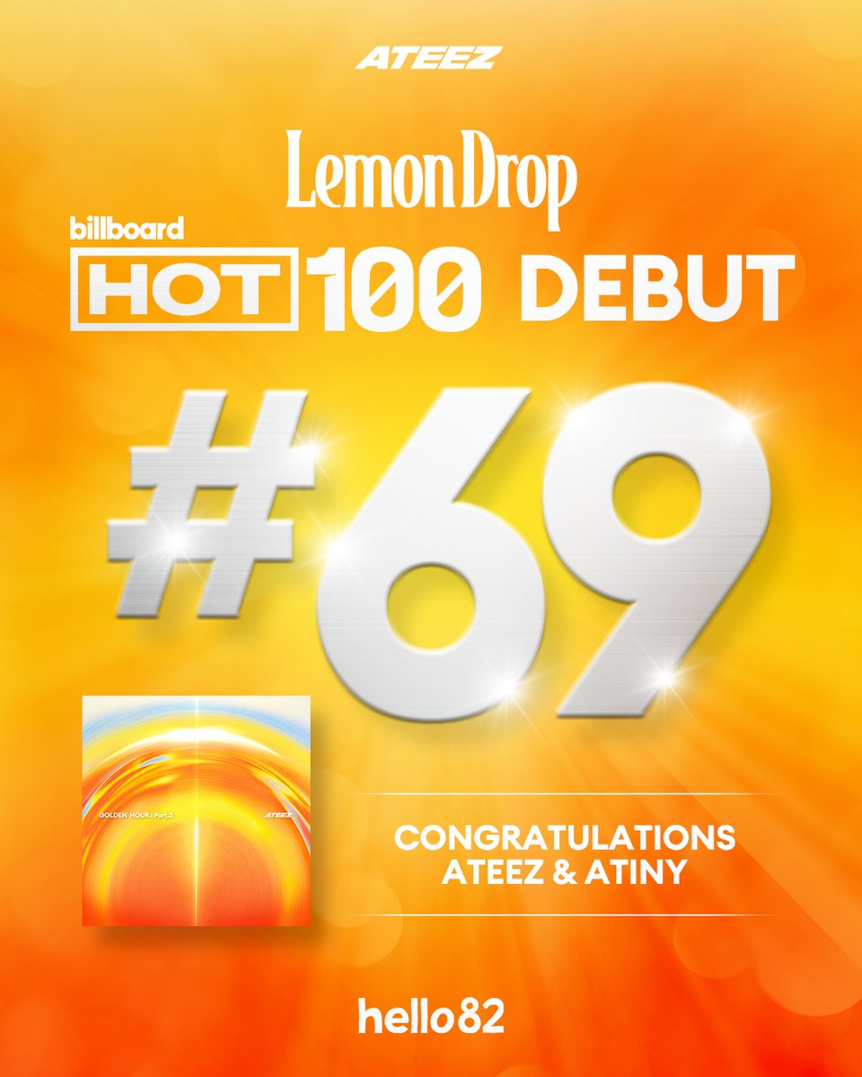 hello82official's tweet photo. ATEEZ really dropped a lemon and landed #69 on the Hot 100 🍋

CONGRATULATIONS ATEEZ &amp; ATINY on the Hot 100 DEBUT!
Toast to the hottie duo and let's cheers to this new feat 🔥 

@ATEEZofficial
#ATEEZonHot100 #ATEEZ #에이티즈 #GOLDENHOUR_Part3 #hello82 https://t.co/hwpZqOPjiw