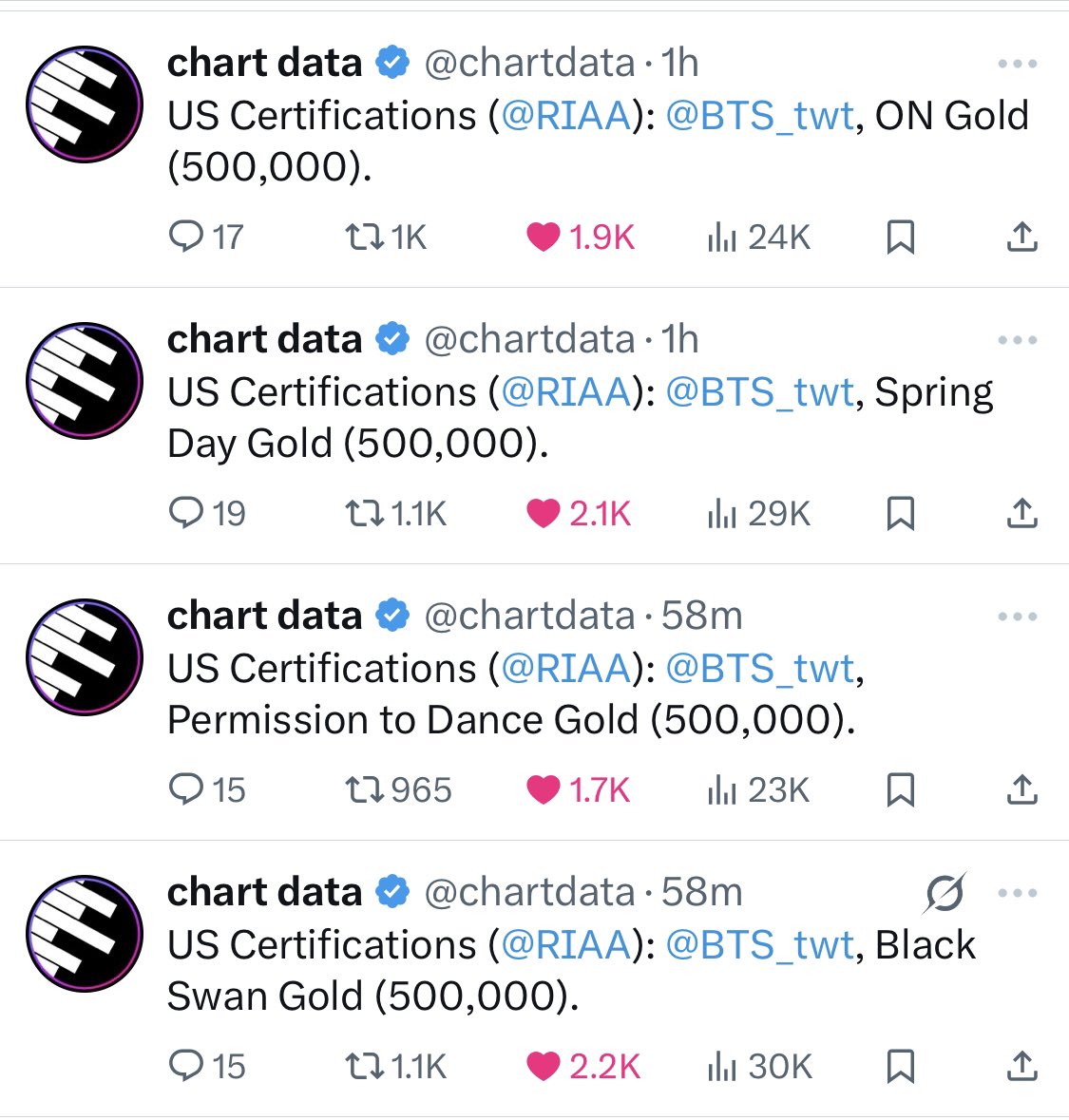 7BerryGloss's tweet image. So bh finally decided to get bts songs certified, let’s go albums next