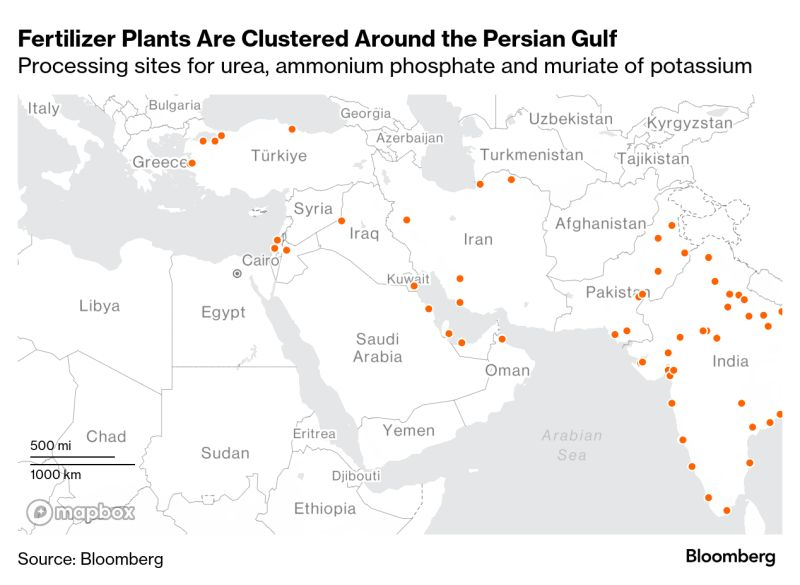 Middle East conflict disrupts global fertilizer supply, spiking urea prices 16% in a week. Iran &amp; Egypt shutdowns hit exports The provide ~50% of global production
 #FertilizerCrisis #MiddleEastConflict