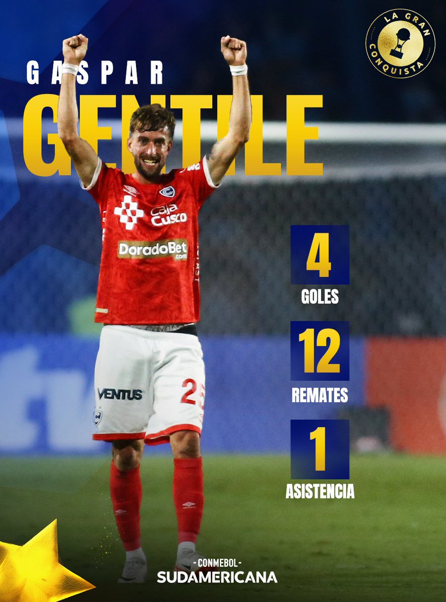 CONMEBOL Sudamericana (@sudamericana) on Twitter photo 🔝⚽️🇵🇪 El goleador de un campeón que sueña: Gaspar Gentile y el sueño de <a href="/Club_Cienciano/">Club Cienciano</a> de un nuevo título en la CONMEBOL #Sudamericana.
#LaGranConquista 🔝⚽️🇵🇪 El goleador de un campeón que sueña: Gaspar Gentile y el sueño de <a href="/Club_Cienciano/">Club Cienciano</a> de un nuevo título en la CONMEBOL #Sudamericana.
#LaGranConquista