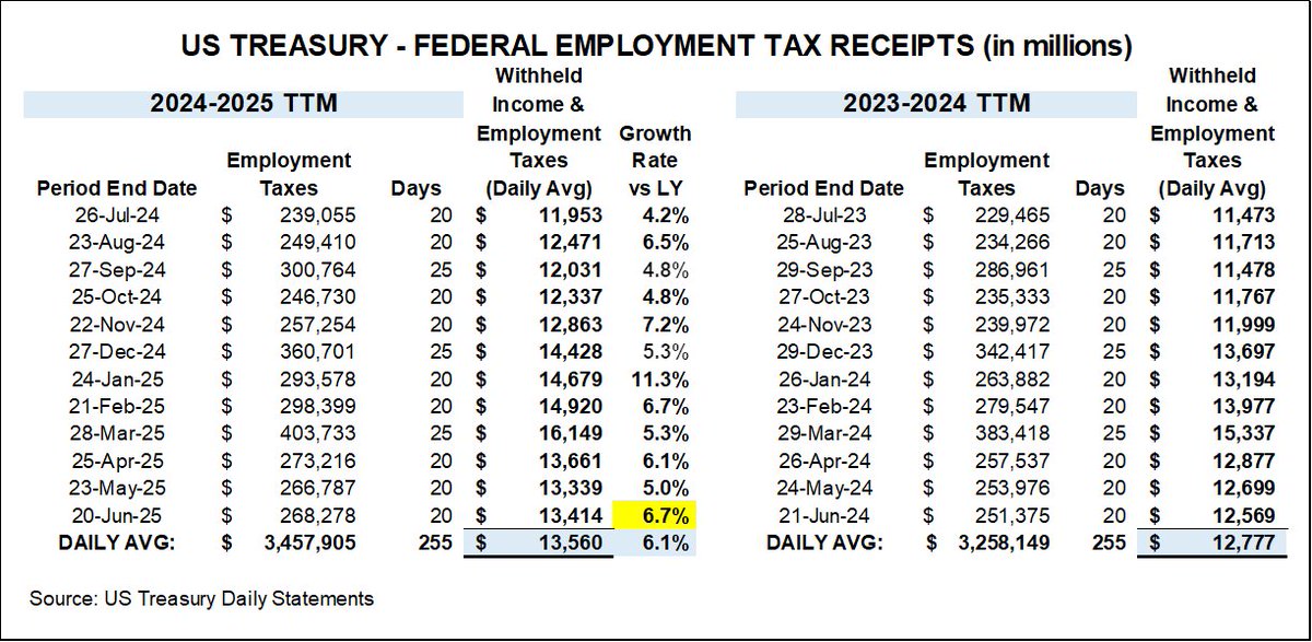 US Labor Market sez:
"...in the midst of 'it's so over', I found there was, within me, an invincible 'we're so back'..."