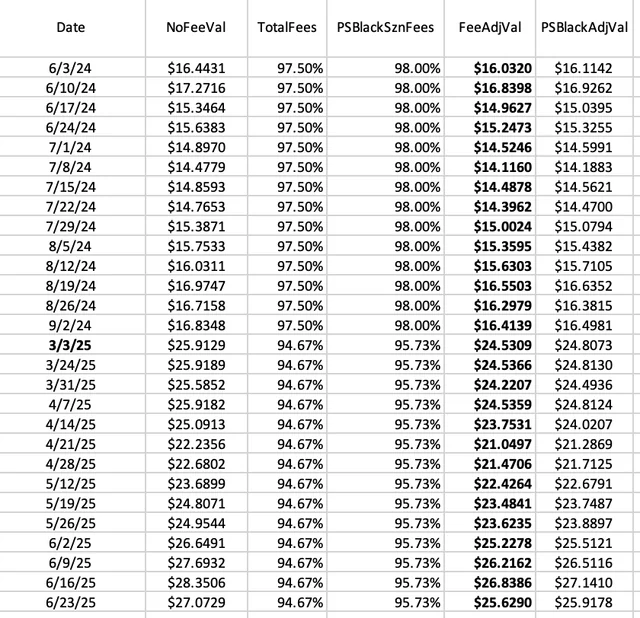 Fifth Quarter (@fifthquarter) on Twitter photo Daily <a href="/PredictStrike/">PredictionStrike</a> Tweet:
Every Monday, let's look at how the Prediction Strike MLB market is doing by looking at an "index fund" of the Top 30 players based on preseason share prices.
Use my referral code when you sign up: 7d618f Daily <a href="/PredictStrike/">PredictionStrike</a> Tweet:
Every Monday, let's look at how the Prediction Strike MLB market is doing by looking at an "index fund" of the Top 30 players based on preseason share prices.
Use my referral code when you sign up: 7d618f