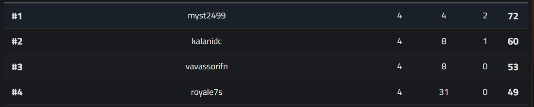 bizarro isso, bizarro, deveria ter lei contra camp sem ponto de kill