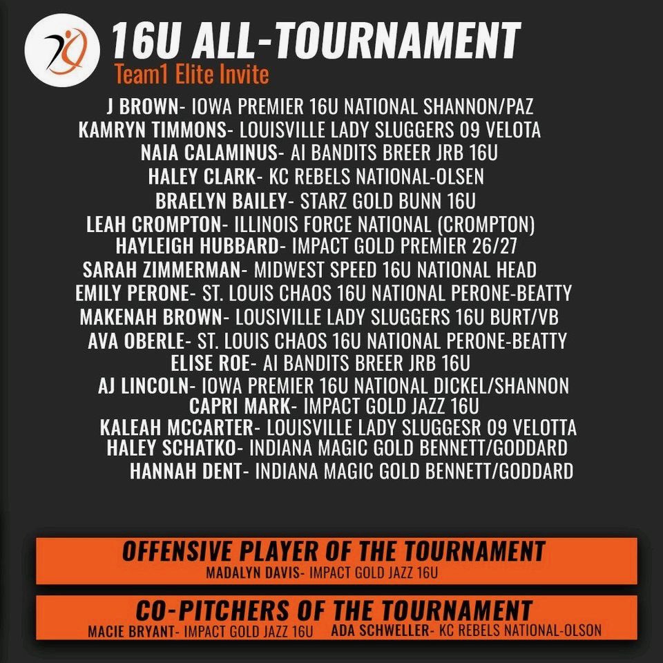 Ada Schweller (@adaschweller) on Twitter photo Honored to be named co-pitcher of Team 1, thank you!! <a href="/BradleySoftball/">Bradley Softball</a> <a href="/CoachSWillis22/">Sarah Willis</a> <a href="/RebelsOlsen/">Chris Olsen</a> Honored to be named co-pitcher of Team 1, thank you!! <a href="/BradleySoftball/">Bradley Softball</a> <a href="/CoachSWillis22/">Sarah Willis</a> <a href="/RebelsOlsen/">Chris Olsen</a>