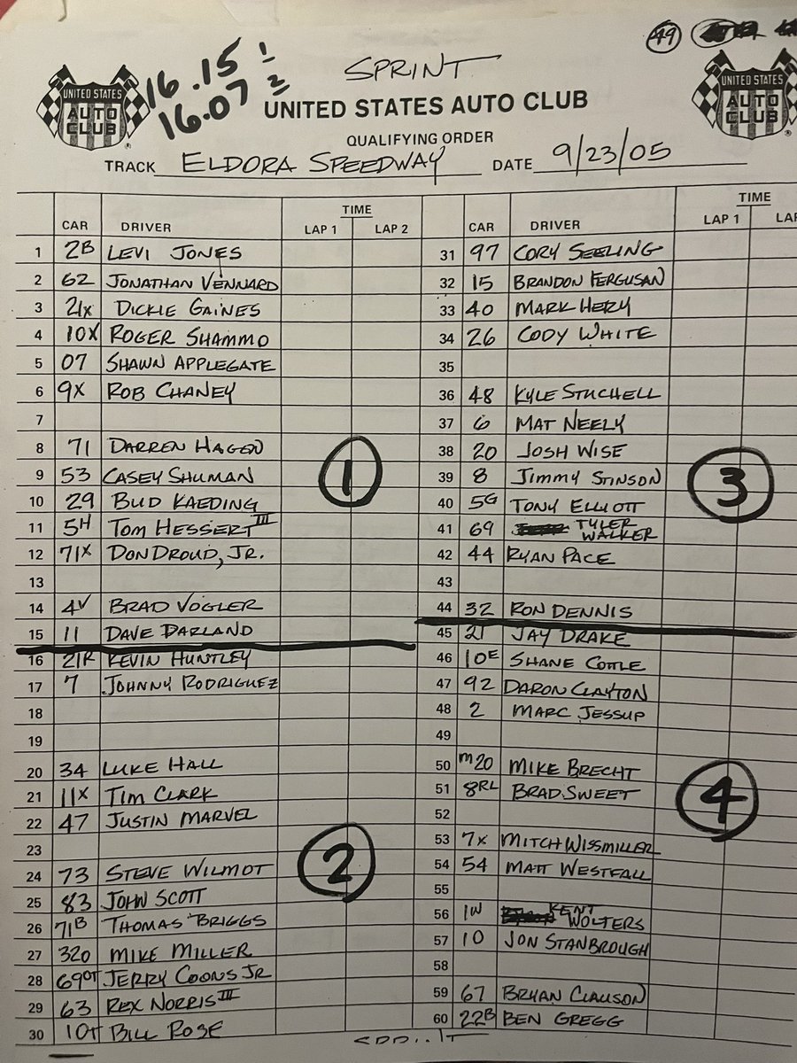 Some heavy hitters on the sheet from the <a href="/USACNation/">USAC Racing</a> 4crown <a href="/EldoraSpeedway/">ELDORA SPEEDWAY</a> in 2005!