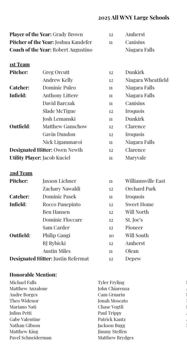 Dominic Puleo (@dompuleo716_16) on Twitter photo After an exciting junior year that had @wolverinesbase1 make a run to the state semifinals, the icing on the cake is now being selected as the All-WNY 1st team catcher. <a href="/WNYAthletics/">WNY Athletics</a> After an exciting junior year that had @wolverinesbase1 make a run to the state semifinals, the icing on the cake is now being selected as the All-WNY 1st team catcher. <a href="/WNYAthletics/">WNY Athletics</a>
