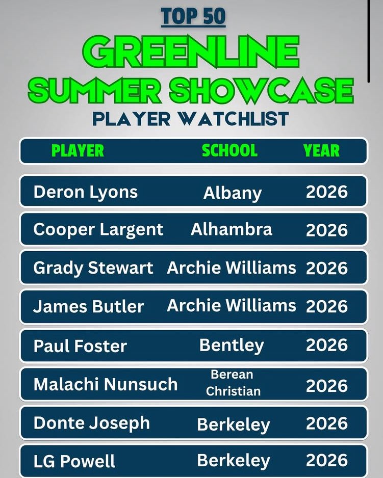 Thankful to be named Top 50 Geenline Summer Showcase player watchlist