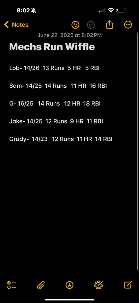 Stats from our home game Sunday