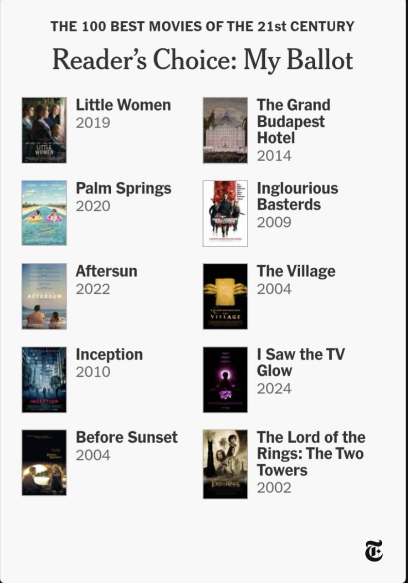 kylethompson32's tweet image. Top 10 of 21st century