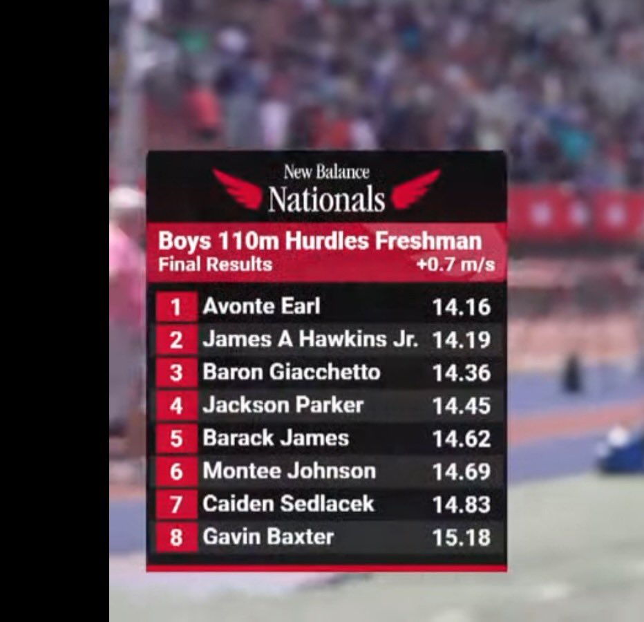 Oregon Clay Track and Field tweet media