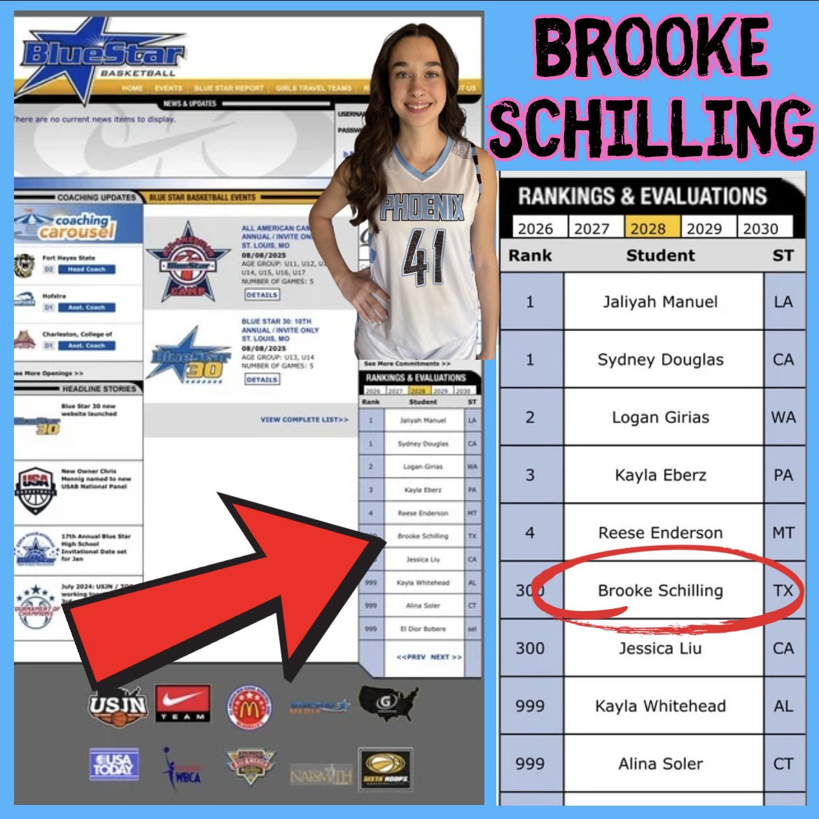 Phoenix Select (@phoenixselect) on Twitter photo Yes Ma’am‼️‼️
6’3” 2028 <a href="/BSchilling_2028/">Brooke Schilling</a> breaks into the Blue Star National Rankings‼️
<a href="/JohnHannafin2/">John Hannafin</a> <a href="/hearlyvaughn/">Hannah Early Vaughn</a> <a href="/annaleselamke/">Annalese Lamke</a> <a href="/CoachK_Killion/">Kelly Killion</a> <a href="/coachmcguire/">Mike McGuire</a> <a href="/YolandaCole21/">Yolanda Cole</a> <a href="/CoachDay80/">Chris Day</a> <a href="/Coach_Jay21/">Coach Jay</a> <a href="/_CoachKThomp/">Kennedi Thompson</a> <a href="/coachcim/">Linda Cimino</a> <a href="/CoachTPatch/">Tyler Patch</a> <a href="/CandiWhitaker5/">Candace Whitaker</a> <a href="/amicker23/">Addie Micir</a> Yes Ma’am‼️‼️
6’3” 2028 <a href="/BSchilling_2028/">Brooke Schilling</a> breaks into the Blue Star National Rankings‼️
<a href="/JohnHannafin2/">John Hannafin</a> <a href="/hearlyvaughn/">Hannah Early Vaughn</a> <a href="/annaleselamke/">Annalese Lamke</a> <a href="/CoachK_Killion/">Kelly Killion</a> <a href="/coachmcguire/">Mike McGuire</a> <a href="/YolandaCole21/">Yolanda Cole</a> <a href="/CoachDay80/">Chris Day</a> <a href="/Coach_Jay21/">Coach Jay</a> <a href="/_CoachKThomp/">Kennedi Thompson</a> <a href="/coachcim/">Linda Cimino</a> <a href="/CoachTPatch/">Tyler Patch</a> <a href="/CandiWhitaker5/">Candace Whitaker</a> <a href="/amicker23/">Addie Micir</a>