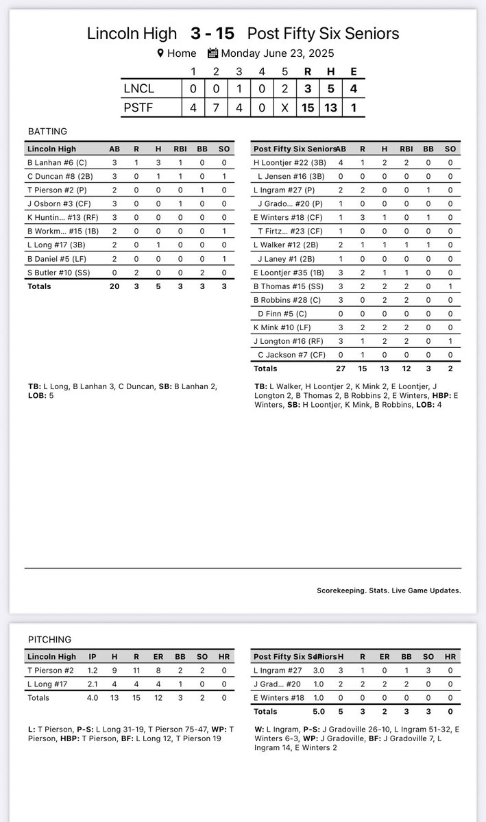 Seniors start the week on the right foot.  Second Game was canceled due to weather. Back in action tomorrow at home. Juniors 5pm Seniors 7:30 against Lincoln Christian.