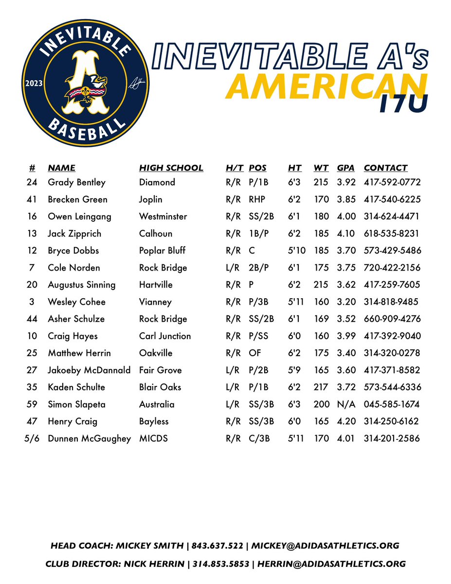 Coach Mickey Smith (@coachmsmith7) on Twitter photo Going to be a fun weekend facing some of the best teams in the Midwest at Creekside and Homefield! Whole roster #uncomitted <a href="/PrepBaseballMO/">Prep Baseball Missouri</a> Going to be a fun weekend facing some of the best teams in the Midwest at Creekside and Homefield! Whole roster #uncomitted <a href="/PrepBaseballMO/">Prep Baseball Missouri</a>