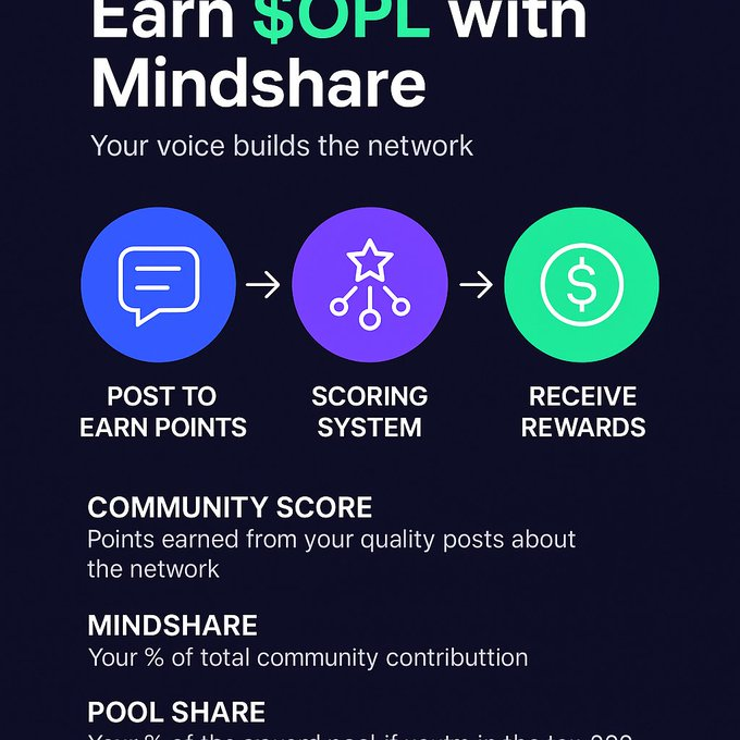 GmailSalley's tweet photo. 🧠 DeFi brain activated.
@openloop_so turns $OPL into your smartest position yet.
1 click. 1 loop. Infinite yield. ♾️
Set it, forget it, farm it.
This is next-gen passive income 💥
#CryptoAlpha #LoopSeason https://t.co/hEEZ1YYoql