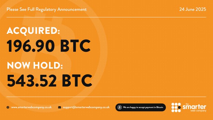 UK’s Smarter Web Company Raises £41.2M After Acquiring 196 Bitcoin – More BTC Purchases Coming?