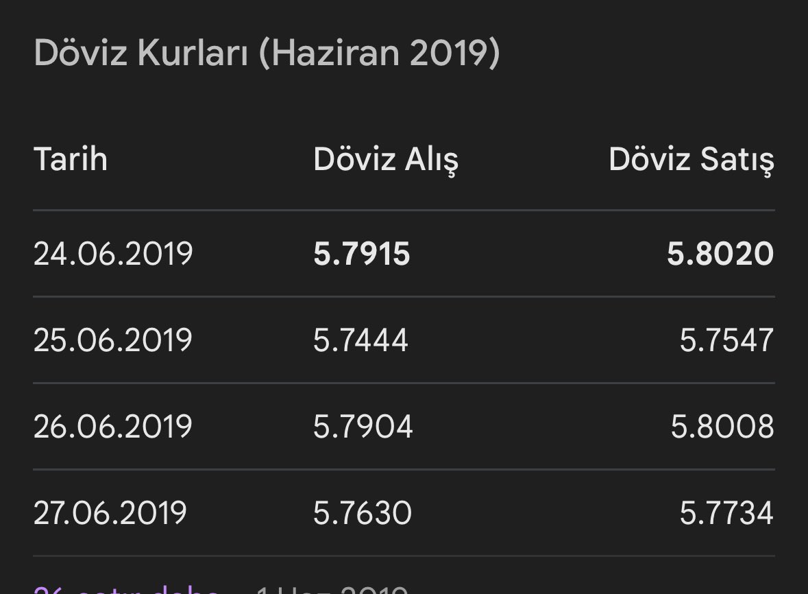 #fiyatlar deyince 24 Haziran 2019 da dolar neymiş? Nereden nereye gelmiş ? <a href="/nihatsirdar/">Nihat Sırdar</a>