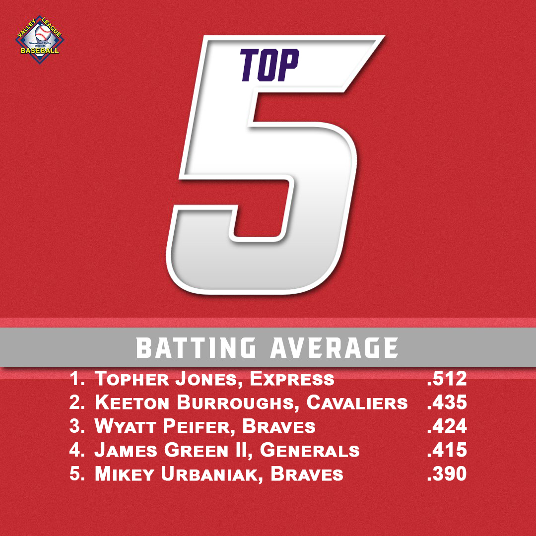 VBL Batting Avg. Leaders