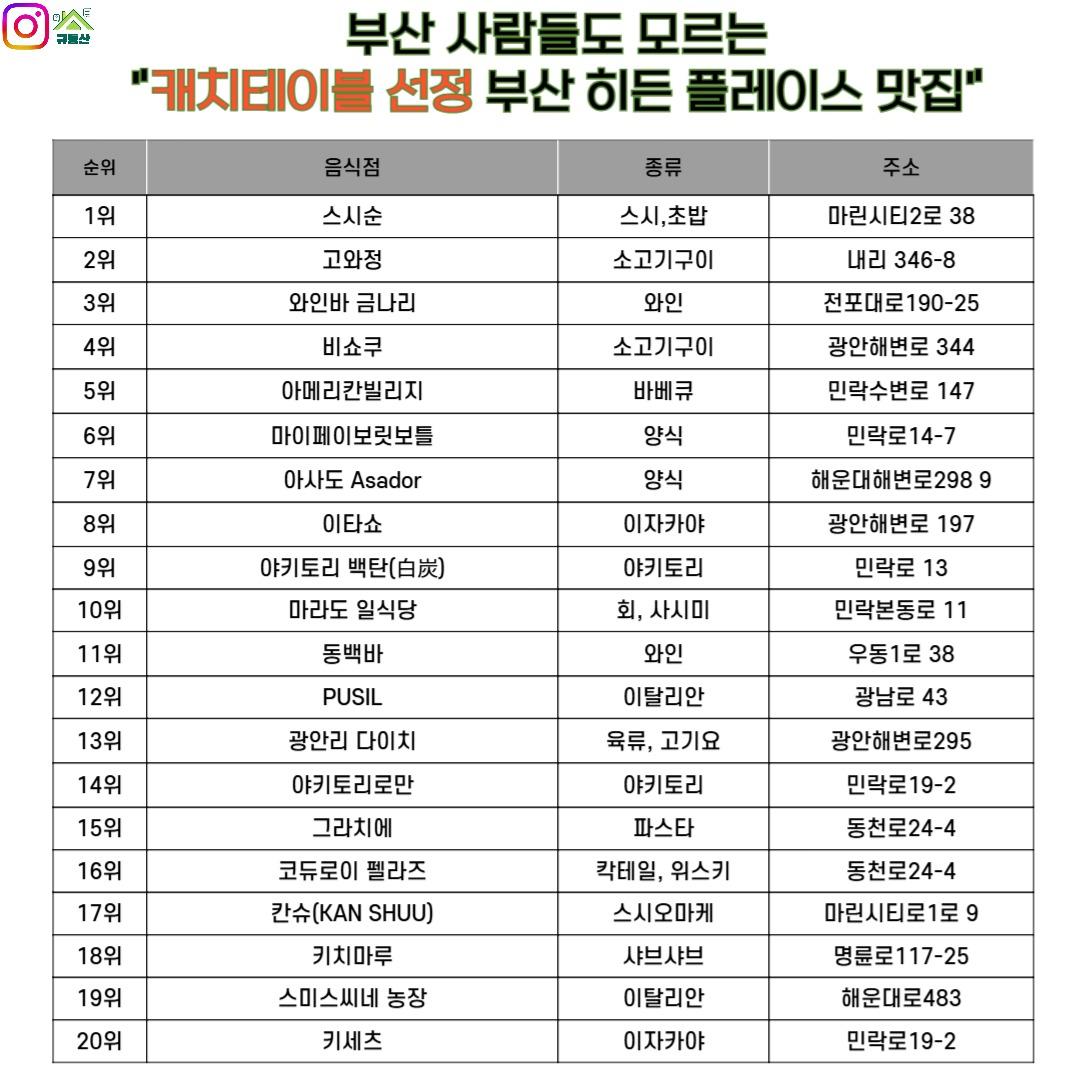 부산 사람들도 모르는 부산 히든 플레이스 맛집