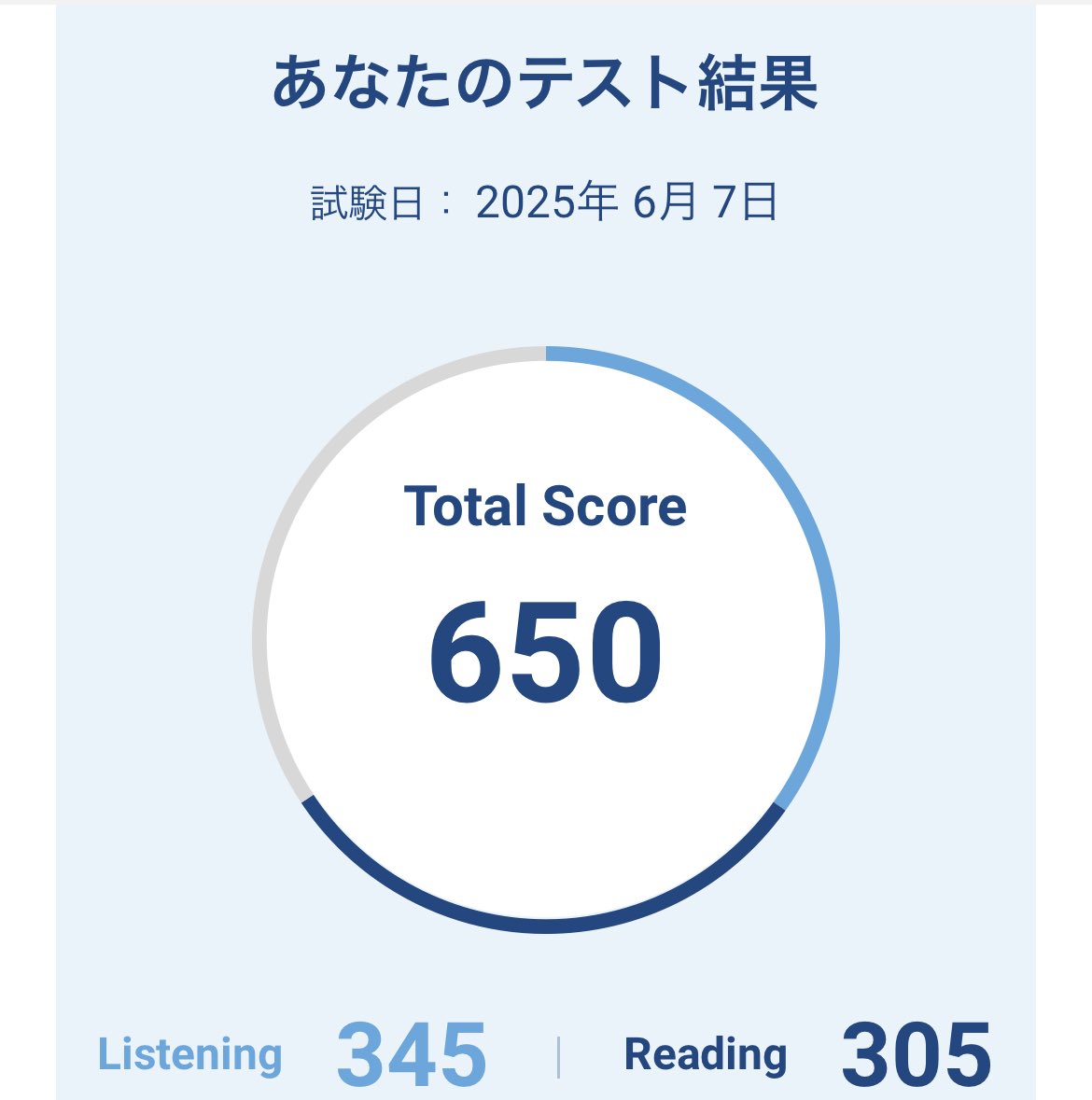 TOEIC結果帰ってきた
本番2週間前からの勉強で400ちょいから650点
なんとかなるもんやな
手応え500点ぐらいやったから良かった