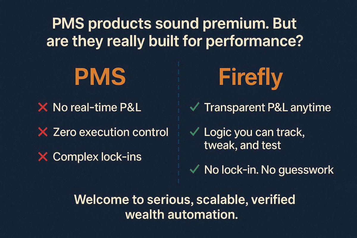 IbinIssac600's tweet image. PMS gives you brochures.
Firefly gives you real-time P&amp;amp;L.
✅ No lock-ins
✅ Transparent returns
✅ Full control
Start serious wealth execution → fintrens.com/join

#FireflyBot #HNIIndia #Fintrens #WealthAutomation #AlgoTradingIndia