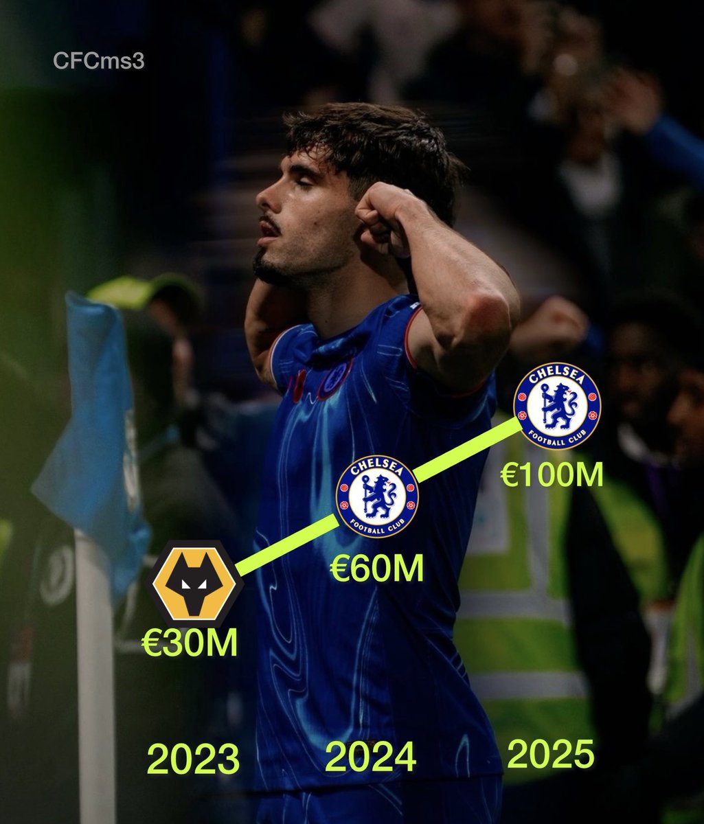 <a href="/ChelseaFC/">Chelsea FC</a> Invest on Pedro Neto. He is going to outperform this season.