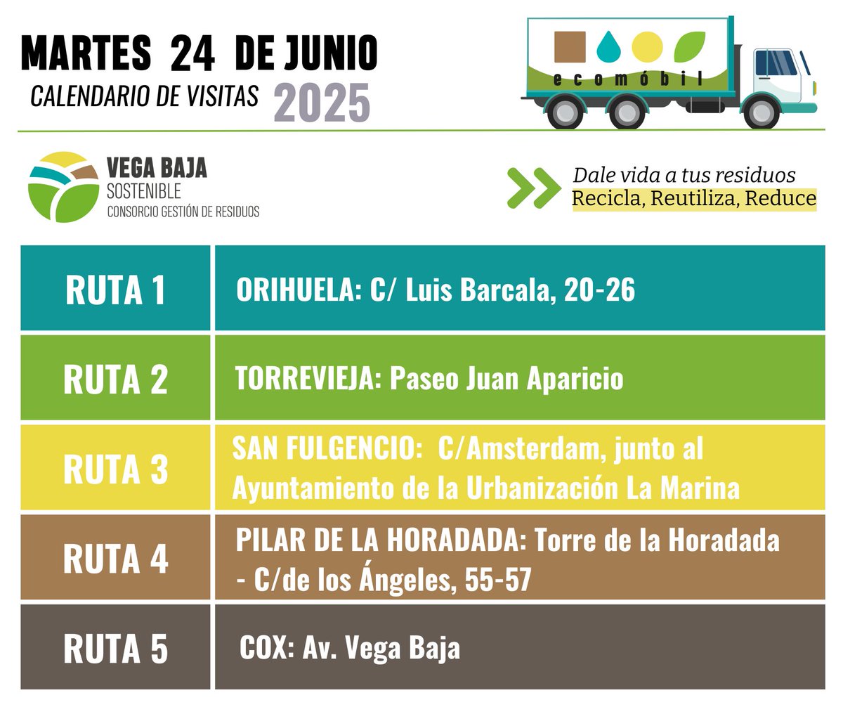 ¡Buenos días! Hoy martes 24 de junio 🚐 nuestros Ecomóviles se encontrarán desde las 🕔 7.30h a las 15:30h en:

📌 #Orihuela
📌 #Torrevieja
📌 #SanFulgencio
📌 #PilarDeLaHoradada
📌 #Cox

📲 Más información: consorciovegabajasostenible.com