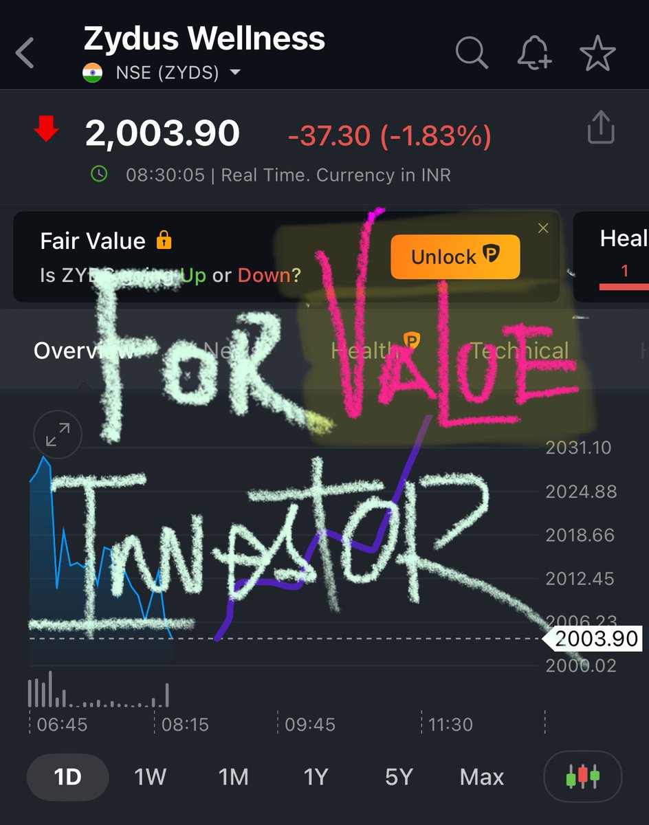 bjshah8001's tweet image. Checkout 

#zyduswell 
CMP 2000 

Bought more this month 
Now One of Top 10 portfolio holding 

Bajaj consumer care at Top of the Top 10 

Zydus well 
#complan 
#sugarfree 
#gluconD 
#NYCIL 
#bajajcon
