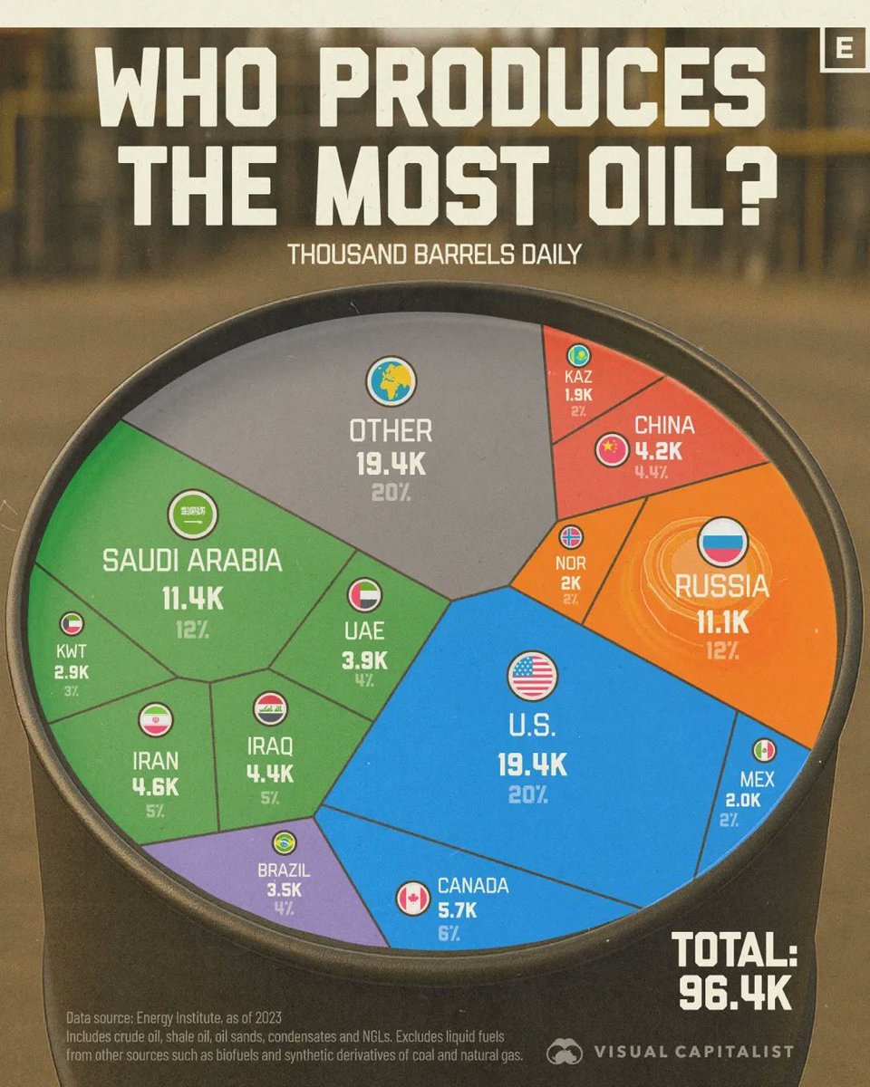 PRingholm's tweet image. Din årlige påminnelse om at det er Norge som egentlig er sjefen