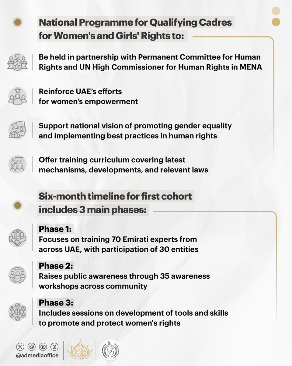 تحت رعاية كريمة من سمو الشيخة فاطمة بنت مبارك، رئيسة الاتحاد النسائي العام، رئيسة المجلس الأعلى للأمومة والطفولة، الرئيسة الأعلى لمؤسسة التنمية الأسرية "أم الإمارات".. الاتحاد النسائي العام ينفذ المرحلة الأولى من البرنامج الوطني لتأهيل الكوادر الوطنية في مجال حقوق المرأة