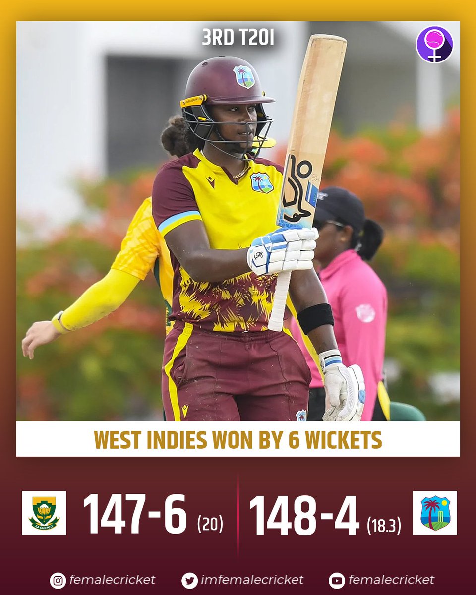 Female Cricket (@imfemalecricket) on Twitter photo ๐ช๐ฒ๐๐ ๐๐ป๐ฑ๐ถ๐ฒ๐ ๐๐ถ๐ป ๐๐ต๐ฒ ๐ง๐ฎ๐ฌ๐ ๐๐ฒ๐ฟ๐ถ๐ฒ๐ ๐ฎ-๐ญ๐
๐ฆ๐ผ๐๐๐ต ๐๐ณ๐ฟ๐ถ๐ฐ๐ฎ: ๐ญ๐ฐ๐ณ/๐ฒ (๐ฎ๐ฌ.๐ฌ)
Mianรฉ Smit - 59* (38)
Laura Wolvaardt - 28 (24)
Karishma Ramharack - 2/18 (4)
๐ช๐ฒ๐๐ ๐๐ป๐ฑ๐ถ๐ฒ๐: ๐ญ๐ฐ๐ด/๐ฐ (๐ญ๐ด.๐ฏ)
Hayley Matthews - 65 (50)
Shemaine Campbelle - ๐ช๐ฒ๐๐ ๐๐ป๐ฑ๐ถ๐ฒ๐ ๐๐ถ๐ป ๐๐ต๐ฒ ๐ง๐ฎ๐ฌ๐ ๐๐ฒ๐ฟ๐ถ๐ฒ๐ ๐ฎ-๐ญ๐
๐ฆ๐ผ๐๐๐ต ๐๐ณ๐ฟ๐ถ๐ฐ๐ฎ: ๐ญ๐ฐ๐ณ/๐ฒ (๐ฎ๐ฌ.๐ฌ)
Mianรฉ Smit - 59* (38)
Laura Wolvaardt - 28 (24)
Karishma Ramharack - 2/18 (4)
๐ช๐ฒ๐๐ ๐๐ป๐ฑ๐ถ๐ฒ๐: ๐ญ๐ฐ๐ด/๐ฐ (๐ญ๐ด.๐ฏ)
Hayley Matthews - 65 (50)
Shemaine Campbelle -