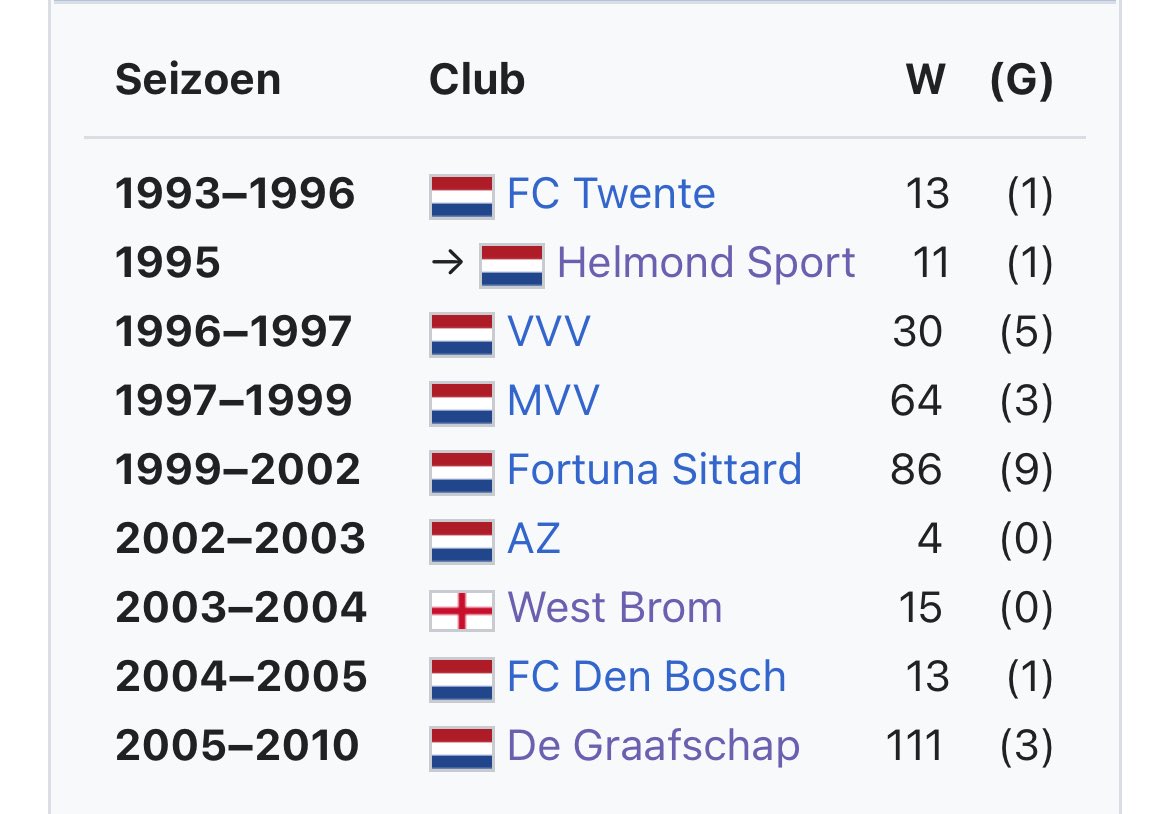 Wiki Voetballer - Spelerspaspoorten tweet media