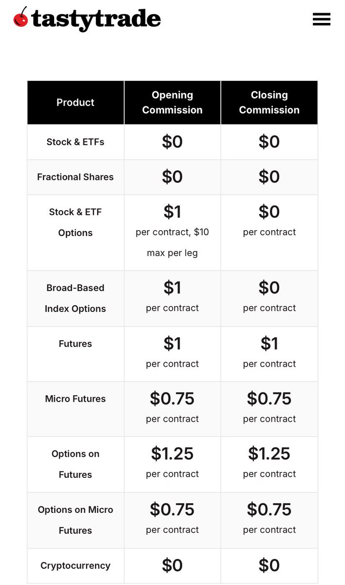 Tony_BATtista's tweet image. @tastytrade No games. No subscriptions. Just transparent pricing, no matter what you trade. See “NEW” Commissions and Fees for the complete list @tastyliveshow
tastytrade.com/pricing/?utm_s…