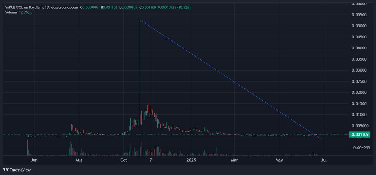 $yakub looks good here