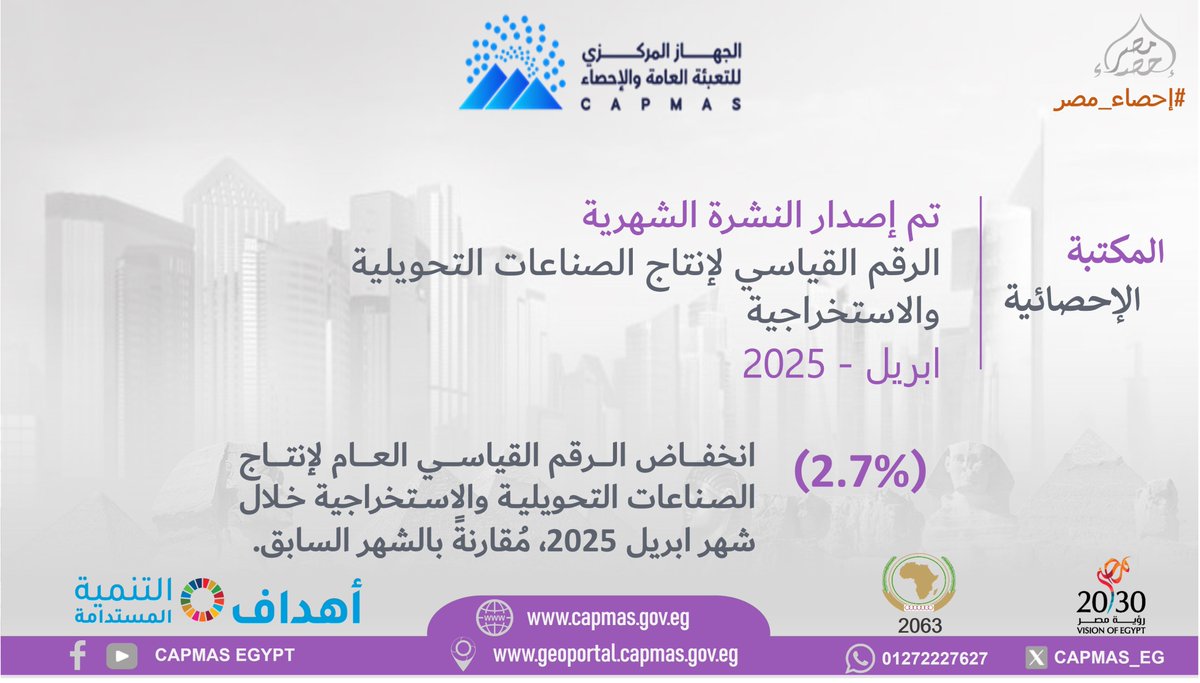 أصدر الجهاز المركزي للتعبئة العامة والإحصاء النشرة الشهرية للرقم القياسي لإنتاج الصناعات التحويلية والإستخراجية لشهر ابريل 2025.
#إحصاء_مصر
#الصناعية
#الجهاز_المركزي_للتعبئة_العامة_والإحصاء