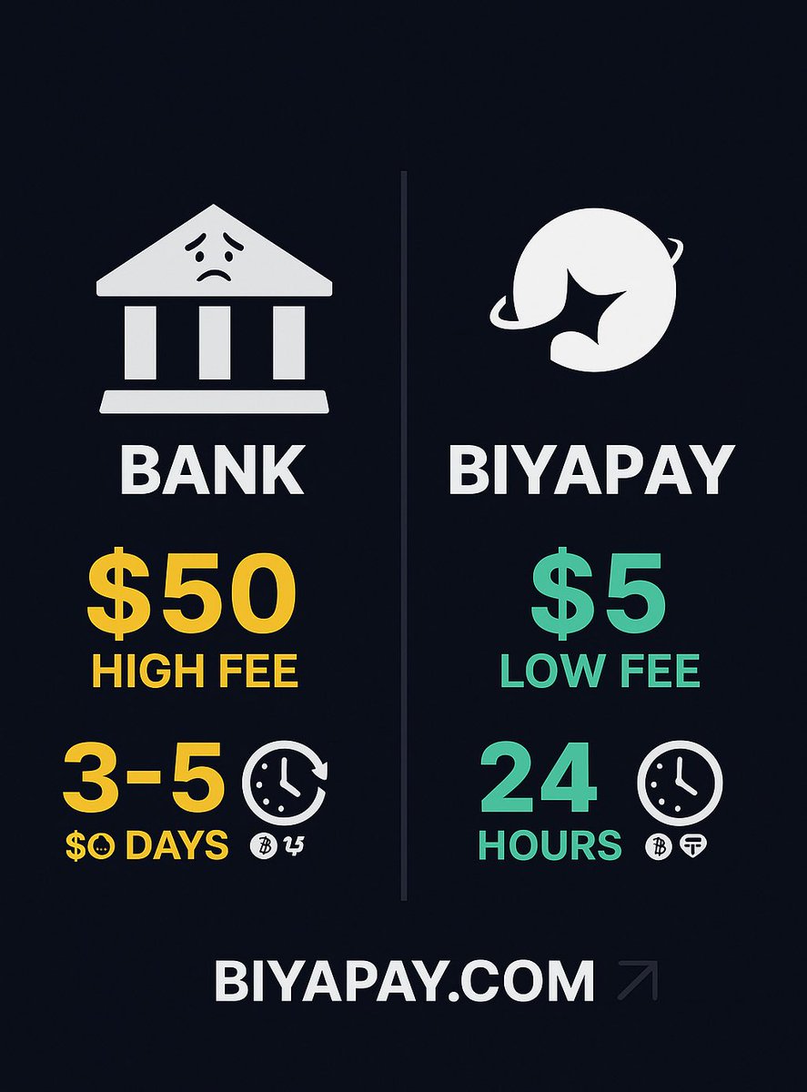 D_only_Ahvas's tweet image. 𝑴𝒆𝒆𝒕 𝑩𝒊𝒚𝒂𝑷𝒂𝒚 – 𝒀𝒐𝒖𝒓 𝑴𝒐𝒏𝒆𝒚, 𝑴𝒂𝒅𝒆 𝑺𝒊𝒎𝒑𝒍𝒆!☘️

Ever struggled with pricey bank fees or slow international transfers? Say hello to 𝑩𝒊𝒚𝒂𝑷𝒂𝒚, your all-in-one fintech platform that’s revolutionizing cross-border payments!

Let’s explore #FintechFuture