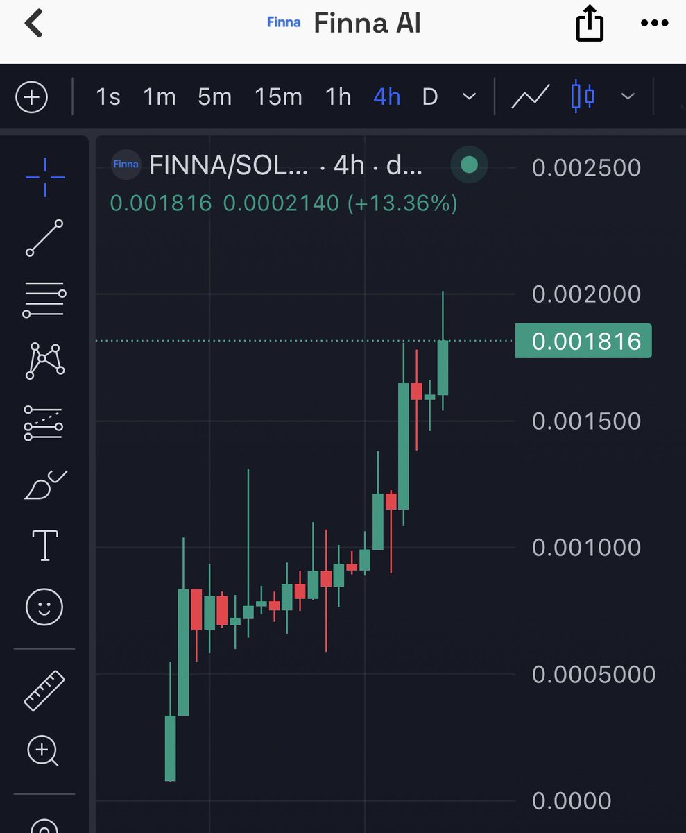 andreasrtobing_'s tweet photo. Yesterday @crypstockss just shill me $FINNA so I aped in around $1.2M

Can we get $5M soon?

Good narrative, product, and team. https://t.co/AQfH0xTQFP