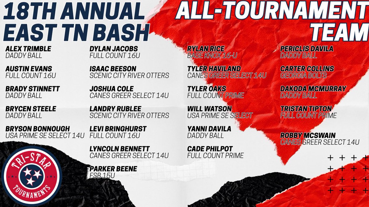 Tri-Star Tournaments tweet media