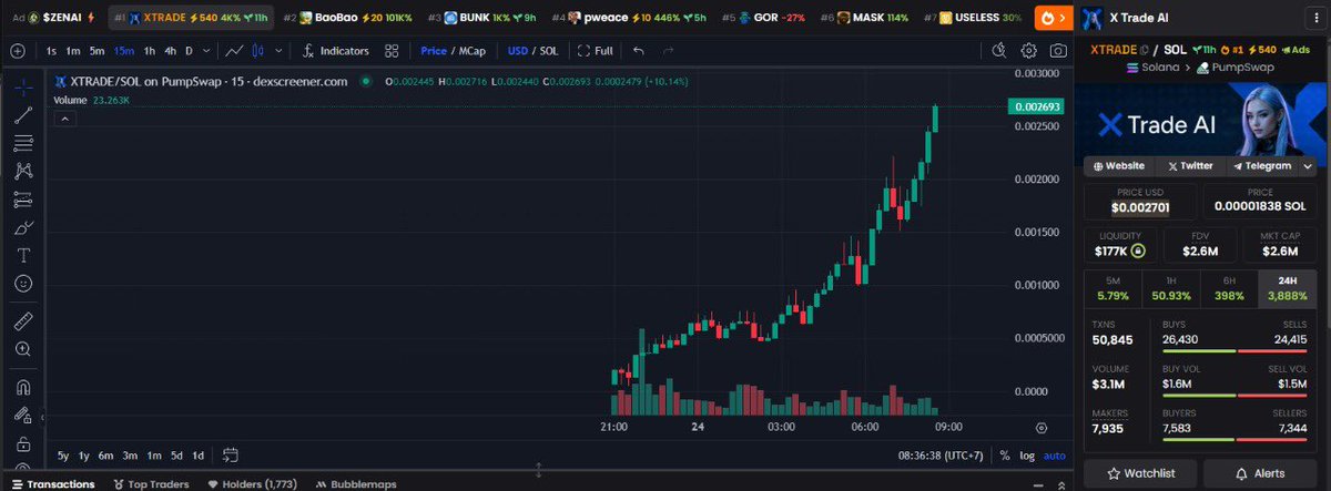 MrSolmoon's tweet photo. $XTRADE now 2.6 Millions mcap, and will reached more ATH, let's fucking go send to 10 millions mcap๐
Keep support guys, let's build it together๐
https://t.co/c0HAd61hDq
#XTradeAI #XTRADE $XTRADE #X #Trade #Ai #Solana #SolanaMeme #SolanaMemeCoin #SOL $SOL #Trader #memecoin #meme #Memes #CryptoMarket #Crypto #pump #Alpha #launchcoin