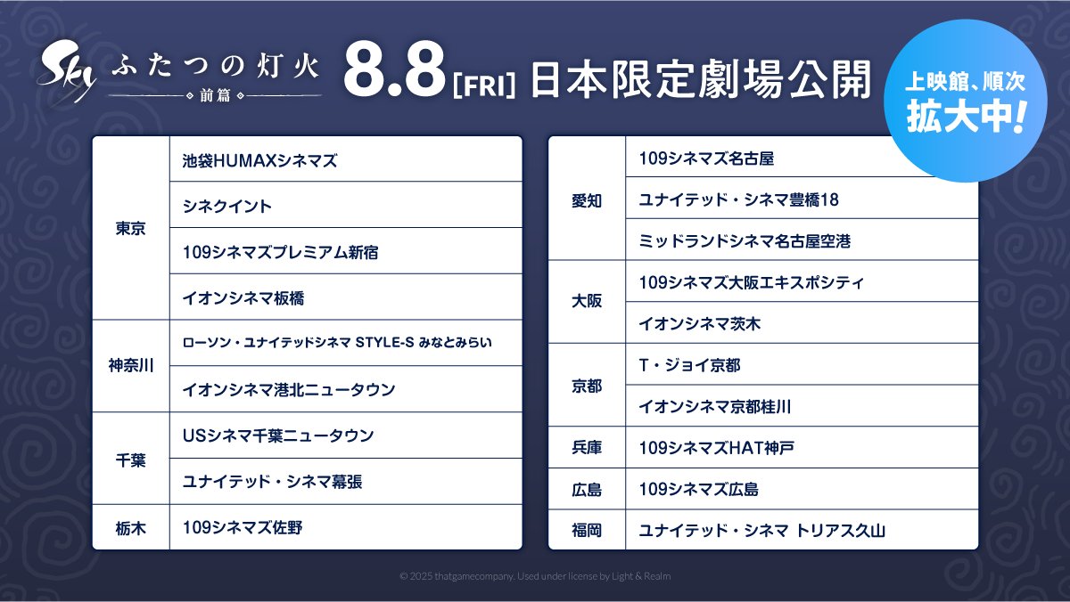 thatskygameJP's tweet photo. ◤ #映画Sky 劇場情報 ◢

#池袋HUMAXシネマズ 他
全国映画館で上映🎞️

🔗劇場最新情報：https://t.co/BkZgVPxVGY

画像は6/24の情報です。このポストでも追加館を順次ご案内します！ご注目ください���

映画『Sky ふたつの灯火 - 前篇 -』
8月8日(金) 日本限定劇場公開
🕯️#thatskygame #ふたつの灯火 https://t.co/s4zZYoOdTs