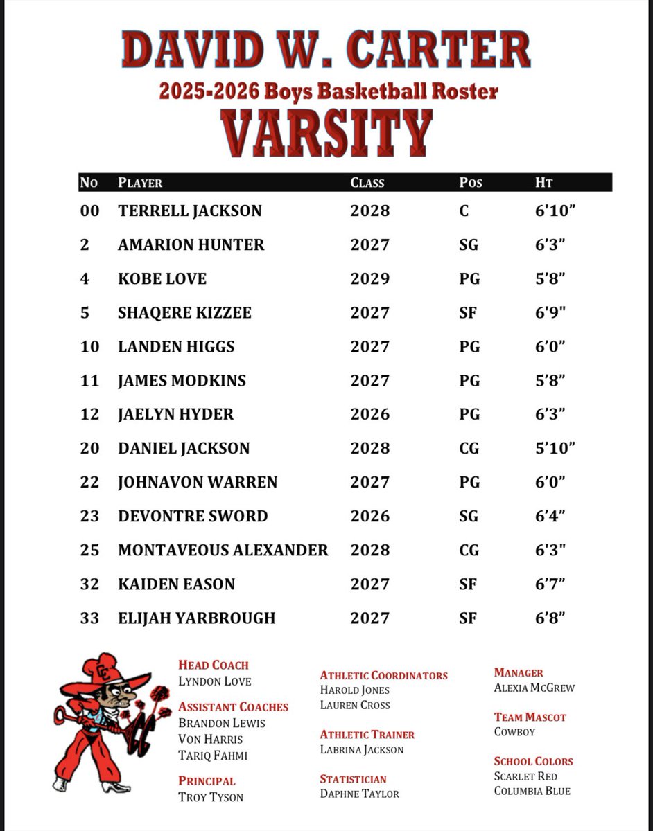 Daphne Taylor (Ms. D) (@daphtay26) on Twitter photo CC HOOPS THE BROTHERHOOD
TABC FINAL SCORES
CC Hoops woke some folks up at TABC this weekend!! We defeated 6A Austin Westlake by 22; 5A Beaumont United by 24; and EOP Prep by 25. The hunt is on! #youngbulls
<a href="/Carter__Hoops/">Carter Cowboy Basketball</a> <a href="/blewis09/">Brandon Lewis</a> <a href="/Tabchoops/">𝙏𝘼𝘽𝘾🏀📋</a> <a href="/TexasHoopsGASO/">TexasHoops/GASO 🔗</a> <a href="/hoopinsider/">Hoopinsider</a> CC HOOPS THE BROTHERHOOD
TABC FINAL SCORES
CC Hoops woke some folks up at TABC this weekend!! We defeated 6A Austin Westlake by 22; 5A Beaumont United by 24; and EOP Prep by 25. The hunt is on! #youngbulls
<a href="/Carter__Hoops/">Carter Cowboy Basketball</a> <a href="/blewis09/">Brandon Lewis</a> <a href="/Tabchoops/">𝙏𝘼𝘽𝘾🏀📋</a> <a href="/TexasHoopsGASO/">TexasHoops/GASO 🔗</a> <a href="/hoopinsider/">Hoopinsider</a>