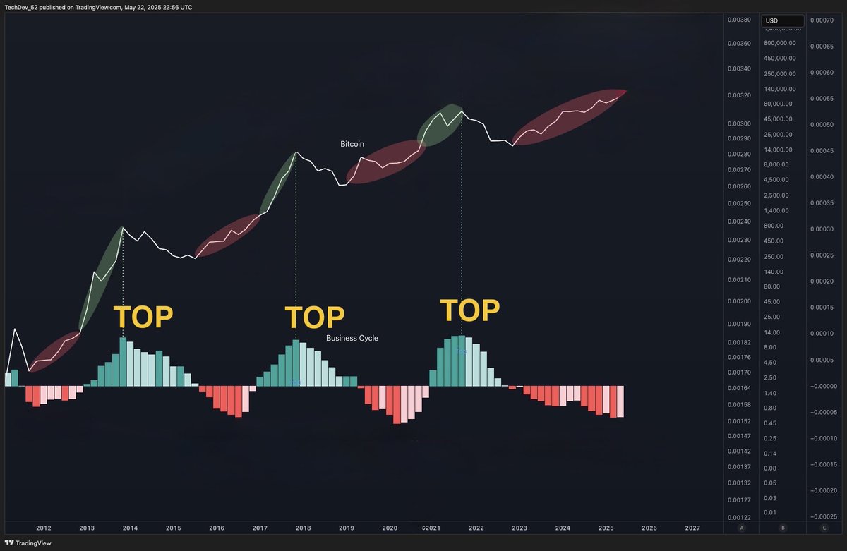 Re-evaluate your top calls.