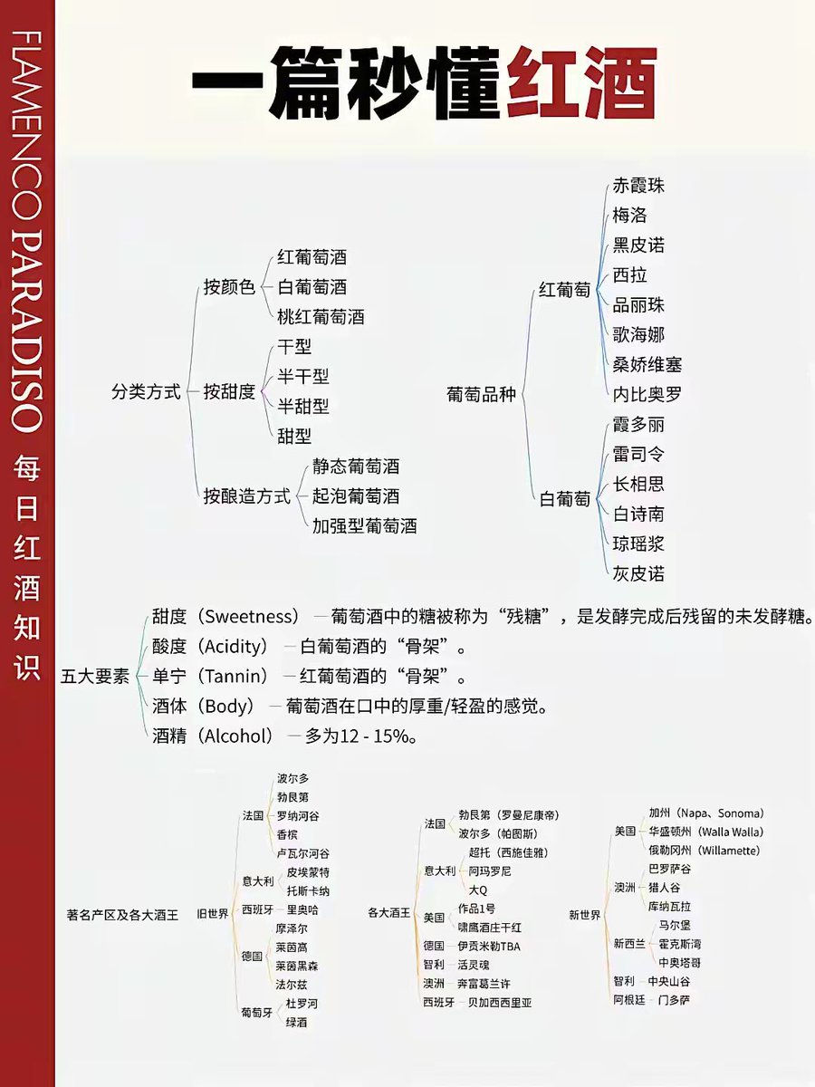 红酒🍷知识