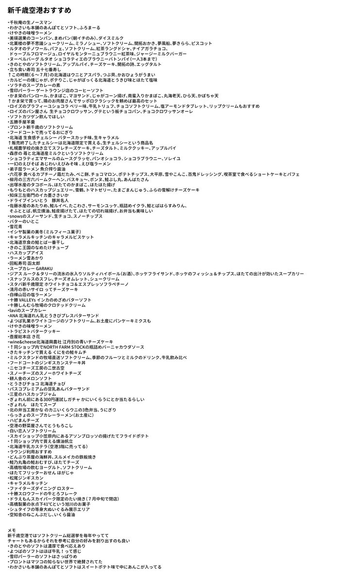 新千歳空港のおすすめ、沢山教えてくださりありがとうございました！
一人一人にお礼ができずすみません！

道民の方々をはじめ、CAさんや新千歳空港で働いていた方まで…！本当に多くの方が回答してくださいました🙇‍♀️
シェアしてほしいとのお声も多かったのでまとめたものを載せます！
読めます！？笑