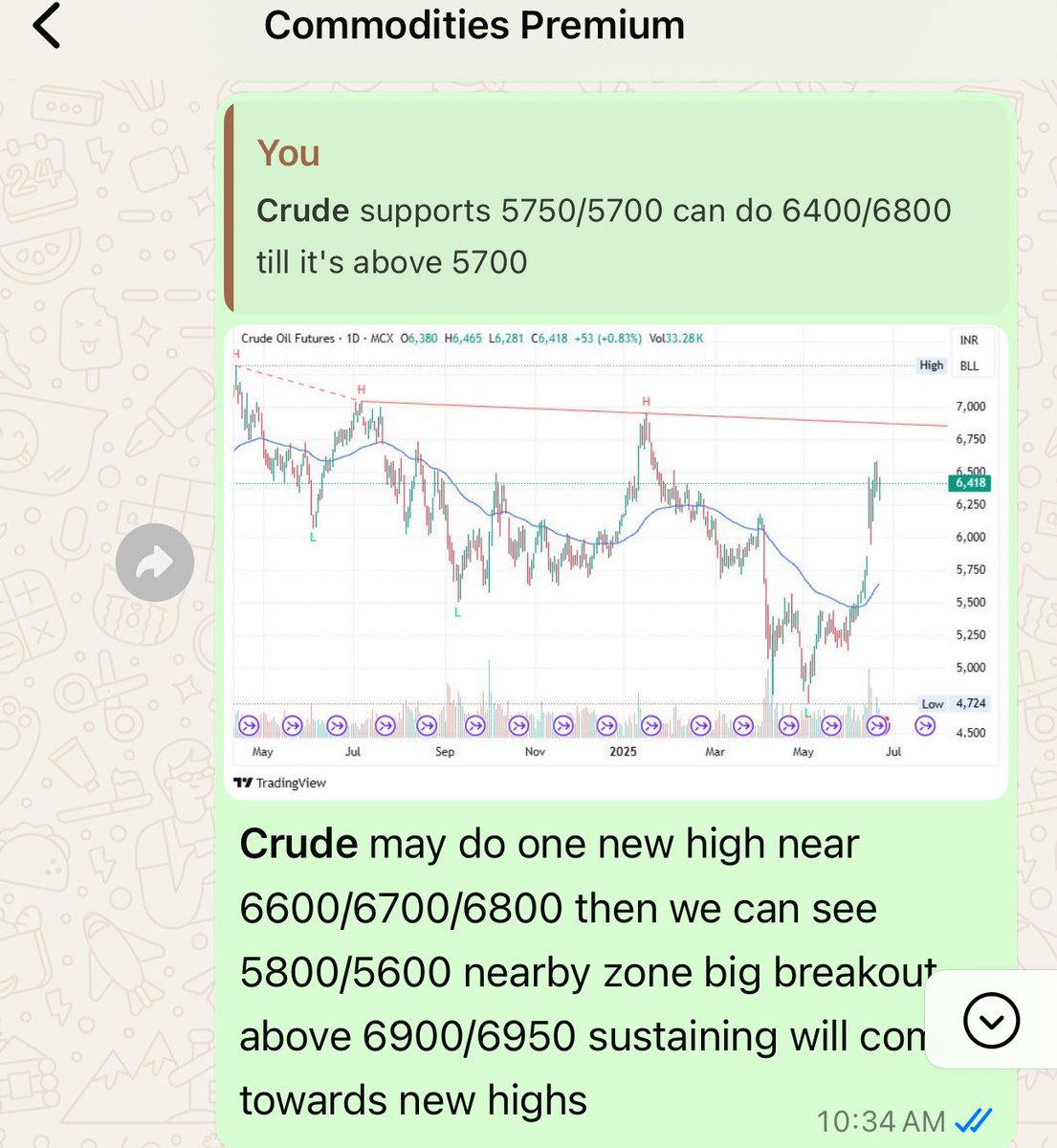 shilpajain1901's tweet image. #Crude long &amp;amp; short both side traded 

#MCX #mcxtips #tradingtips #commodities #gold #silver