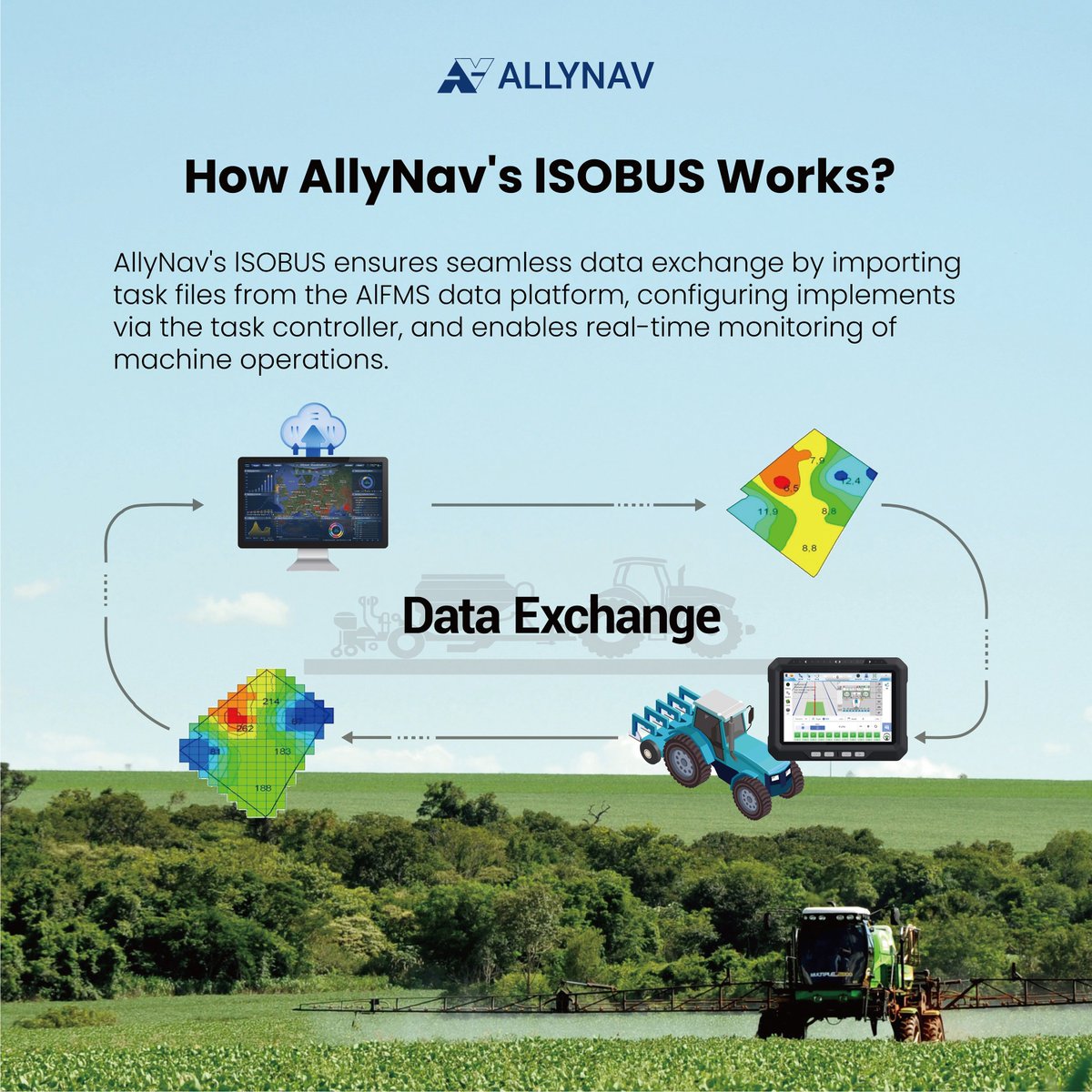 AllyNavOfficial's tweet image. 🔍 How Does AllyNav ISOBUS Make Farming Smarter?

The #AllyNav ISOBUS solution creates a seamless data link between your tractor and implements.

✅ Cross-brand compatibility
✅ Real-time data exchange
✅ Cost-effective, high-efficiency optimization

#ISOBUS #Agriculture