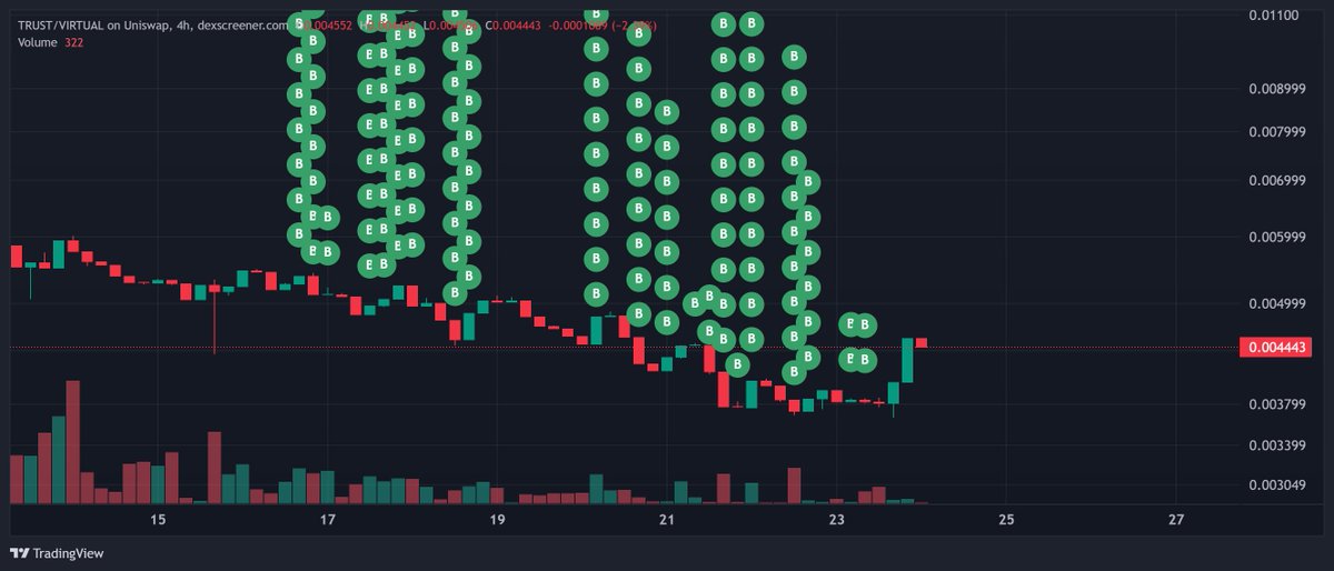 Degen Ape Trader tweet media