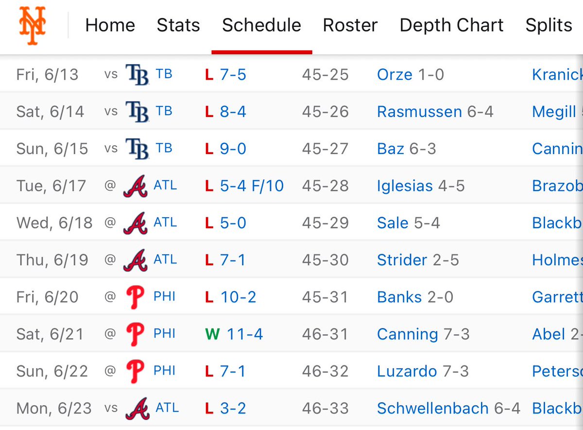 POV: The Mets start playing real teams.