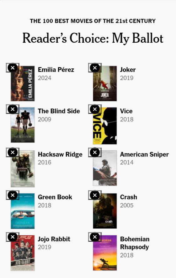 Great century so far